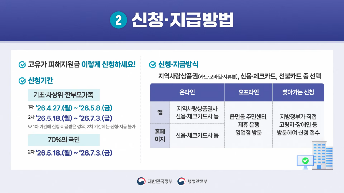 고유가 피해지원금 자료 사진