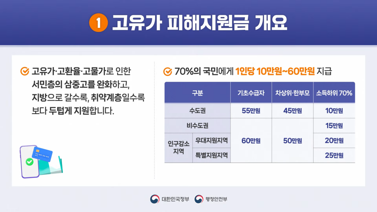 고유가 피해지원금 자료 사진