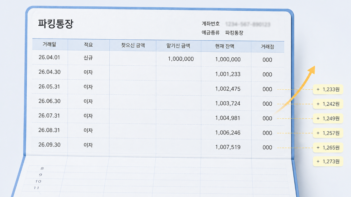통장에 이자가 쌓이는 모습