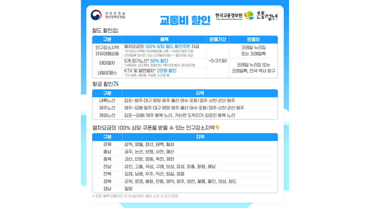 2026년 여행가는 봄 캠페인