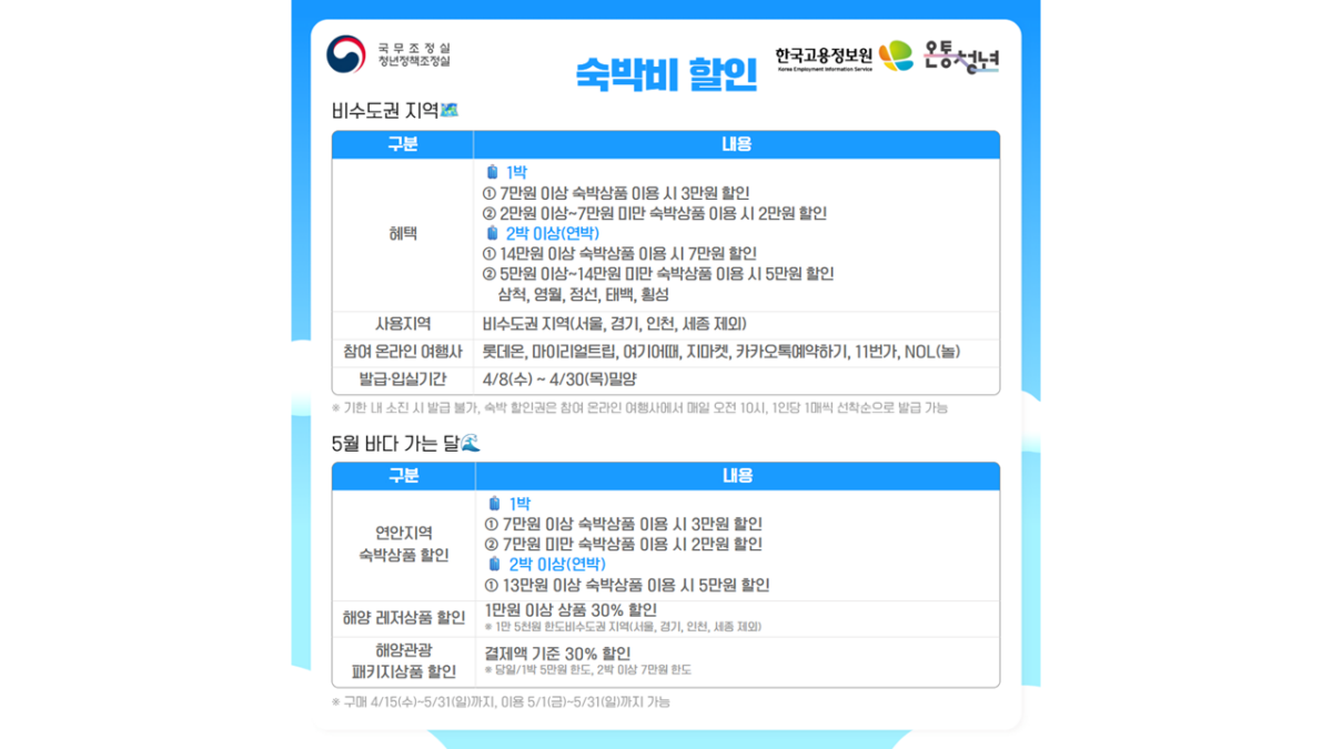 2026년 여행가는 봄 캠페인