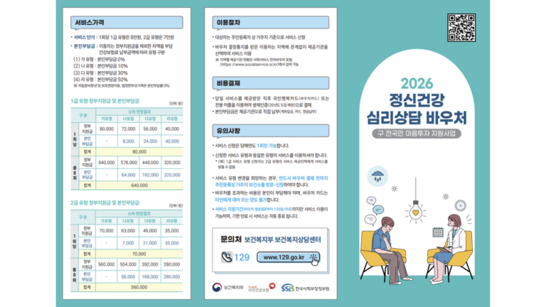 “돈 아까워서 못 갔다면”… 심리상담 최대 64만원 지원, 0원도 가능