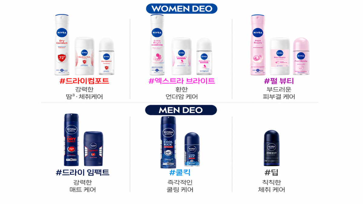 니베아 데오드란트