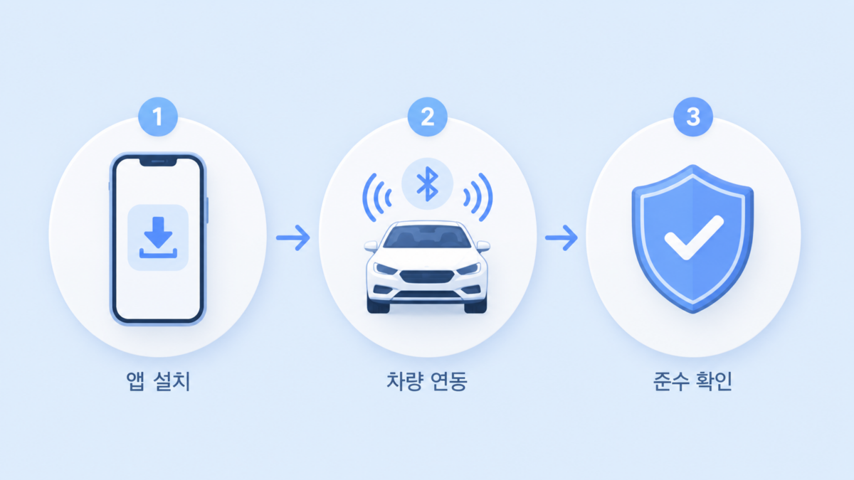 차량 5부제 할인 특약
