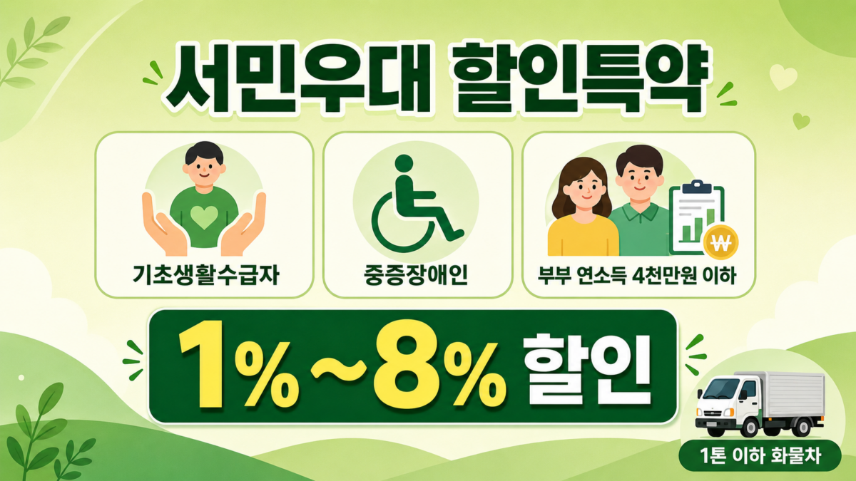 차량 5부제 할인 특약