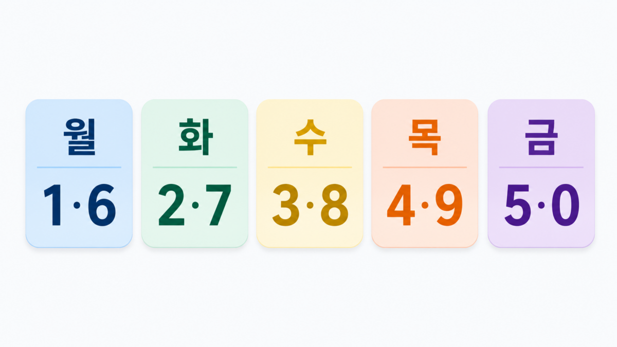 차량 5부제 할인 특약