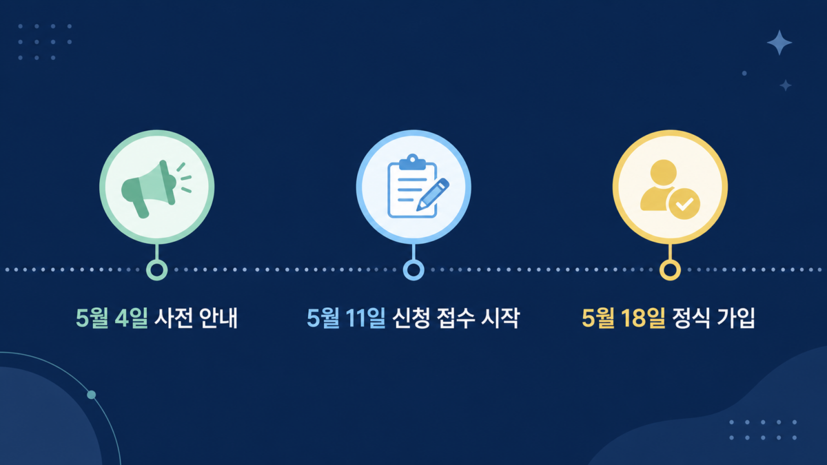 차량 5부제 할인 특약