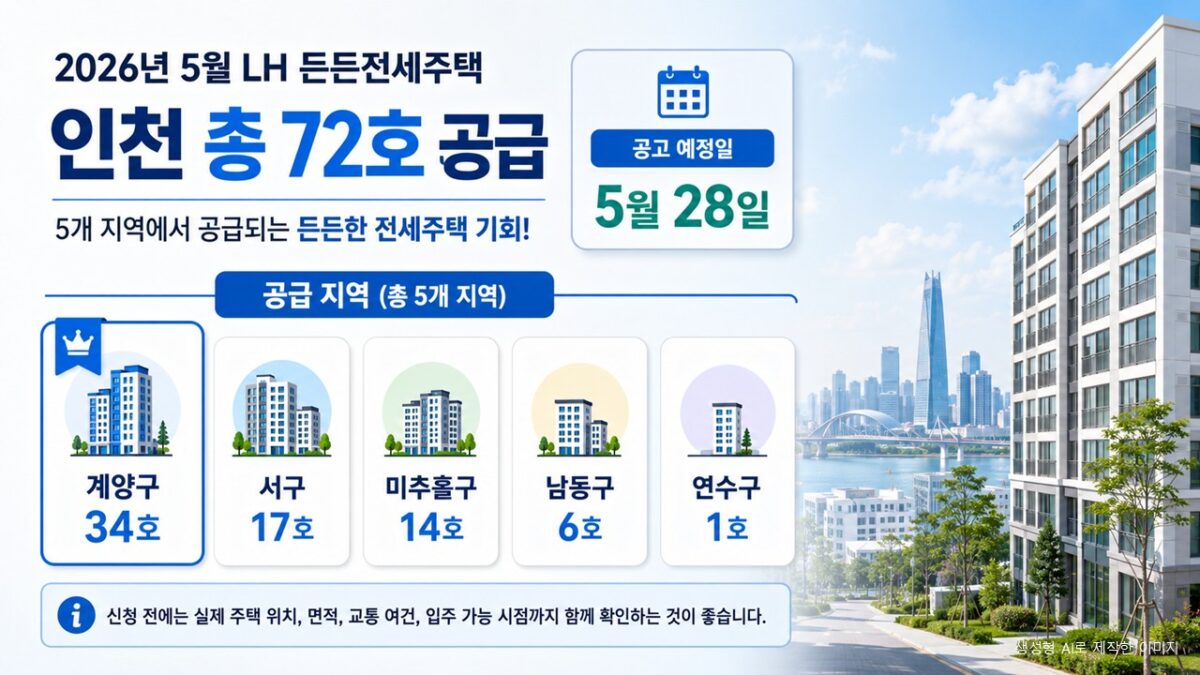 2026년 5월 LH 든든전세주택 인천 공급 지역 계양구 서구 등 72호