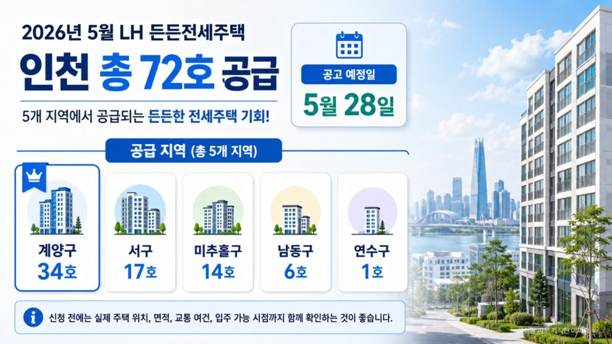 2026년 5월 LH 든든전세주택 인천 공급 지역 계양구 서구 등 72호