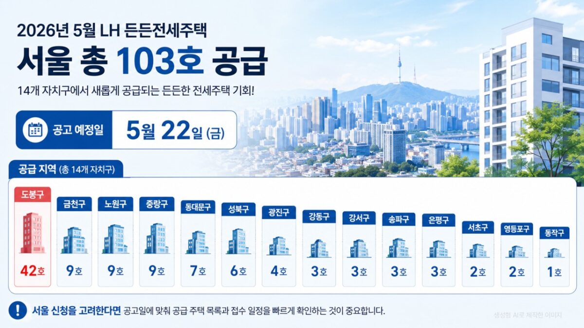 2026년 5월 LH 든든전세주택 서울 공급 지역 도봉구 노원구 등 103호